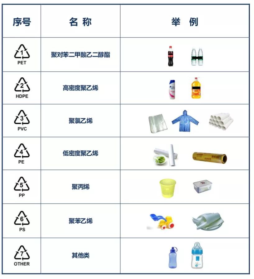 外卖餐盒可以直接放微波炉加热吗（微波炉使用常识）-1