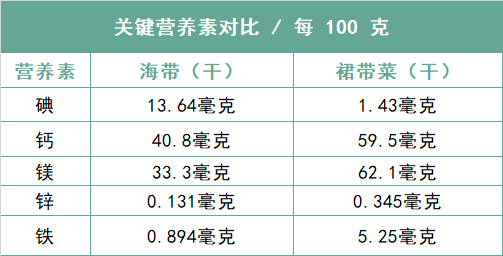 裙带菜的别名叫什么（裙带菜和海带的区别）-6