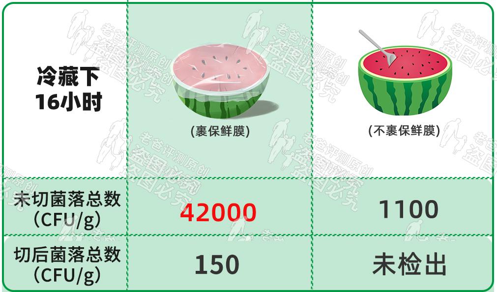 西瓜放冰箱需要保鲜膜吗？-7