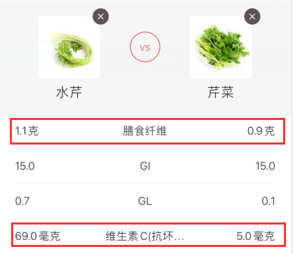 芹菜能生吃吗（蔬菜是生吃好还是熟吃好）-19