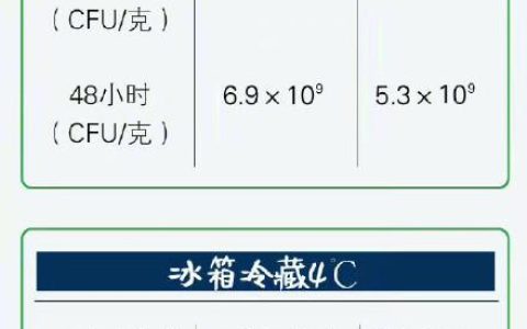 隔夜的西瓜能不能吃？（图解）