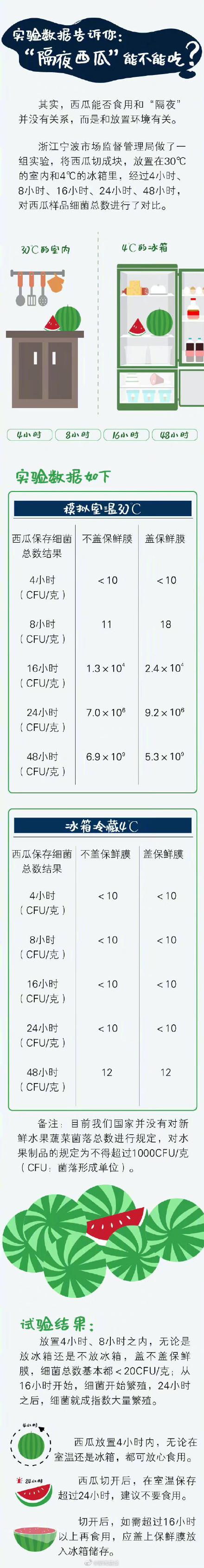 隔夜的西瓜能不能吃？（图解）-1