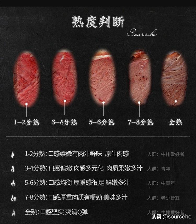 如何煎牛排的家常做法（煎牛排的牛排要洗吗）-4