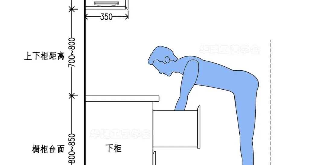 抽烟机安装尺寸一般多大（厨房抽烟机装多高合适）-14