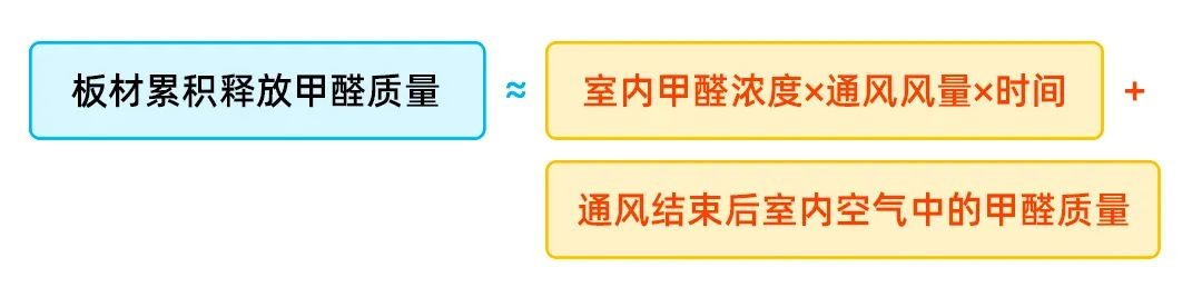 新房除甲醛通风怎么开窗（房子闷一天开一天除甲醛）-12