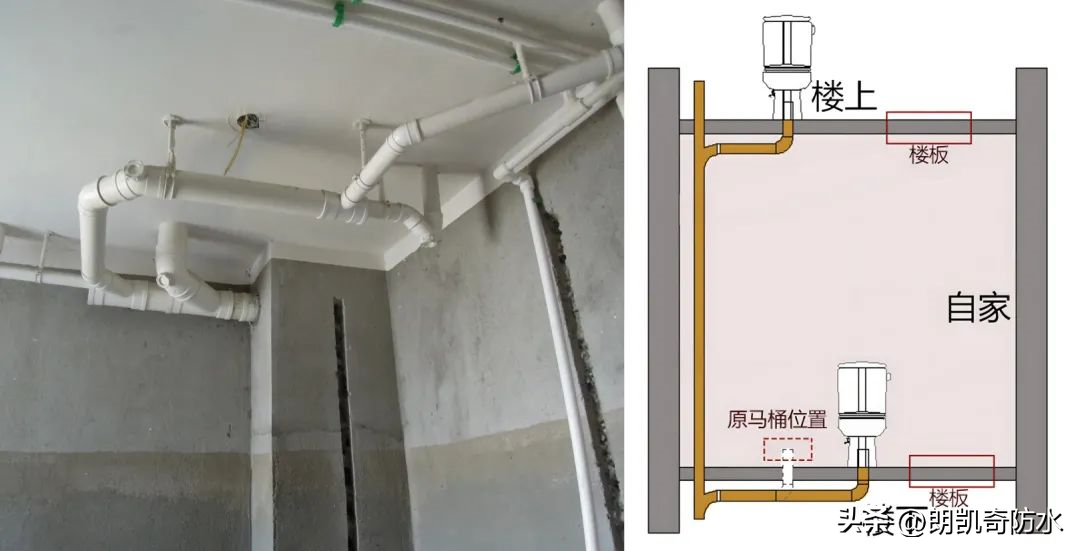 装修房子马桶可以移位吗（马桶移位需要垫高地面吗）-5