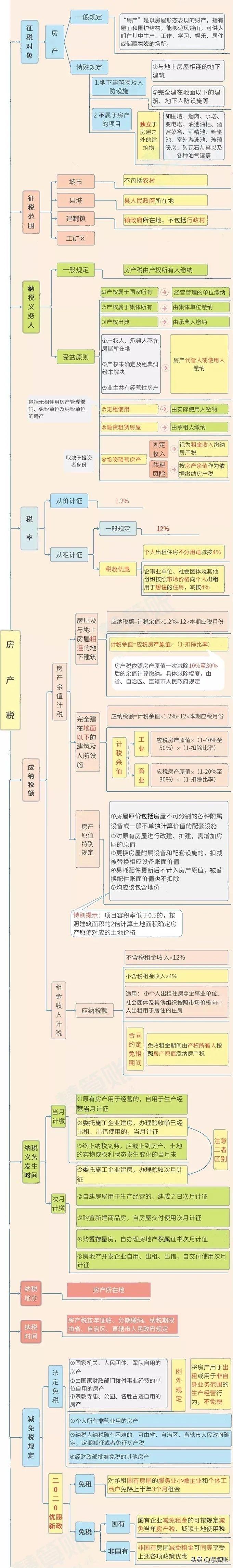 个人住房房产税是什么意思_个人住房房产税怎么交-5