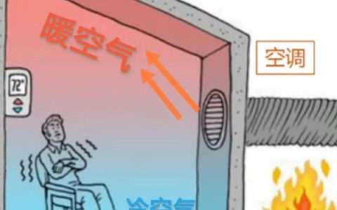 空调制热上热下冷是什么情况？
