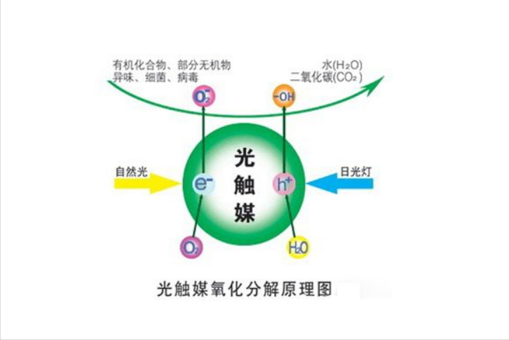 空气净化器的原理与作用_空气净化器是否真的有用-4