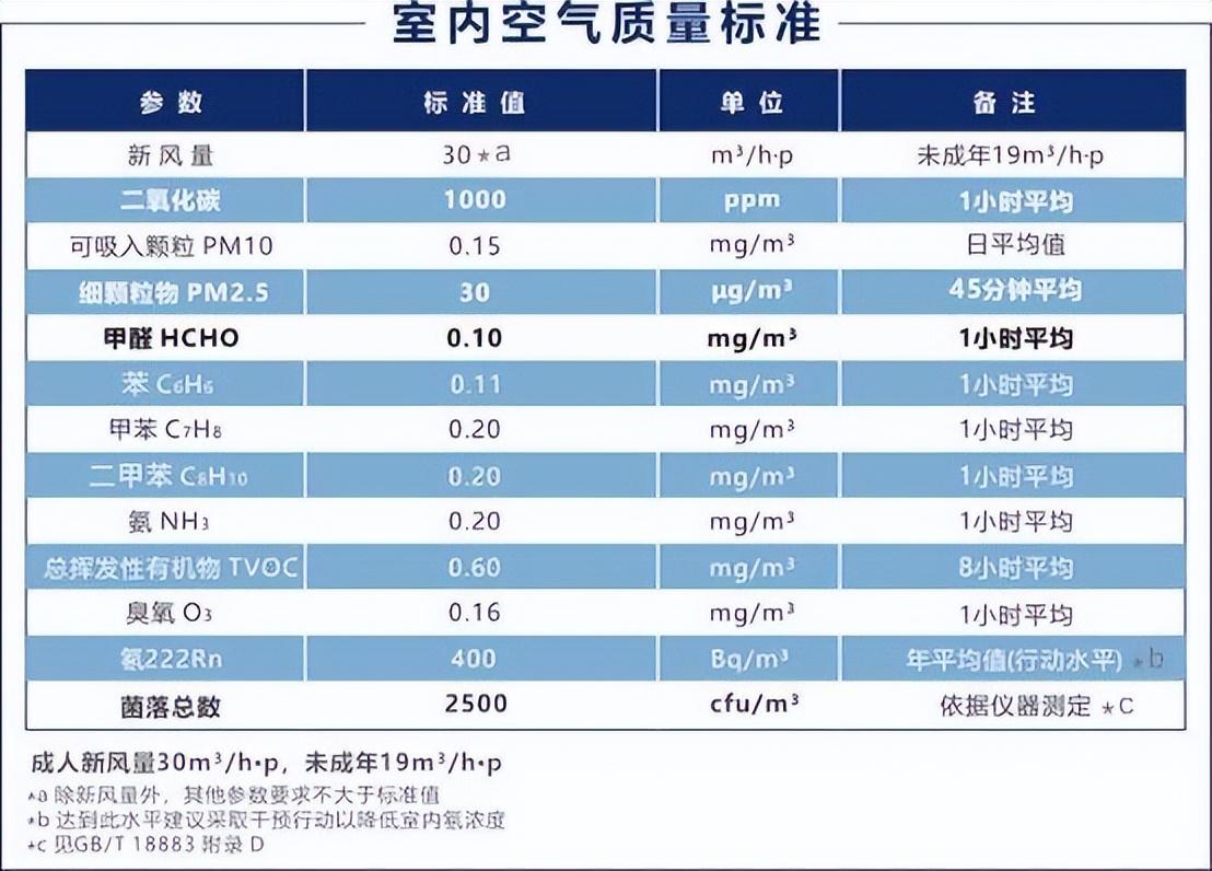 室内空气甲醛检测方法_室内空气甲醛的测定-7