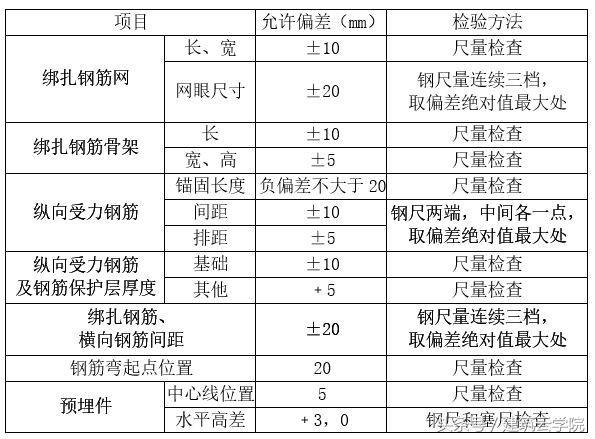 混凝土质量验收规范最新版-5