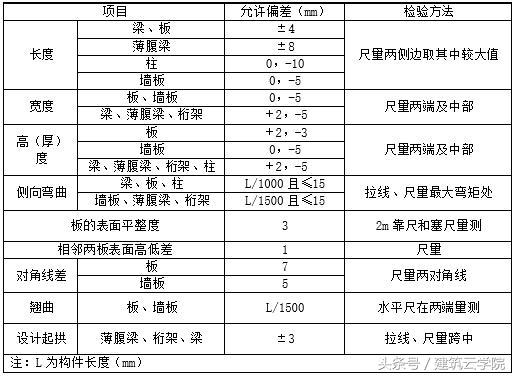 混凝土质量验收规范最新版-3