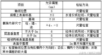 混凝土质量验收规范最新版-2