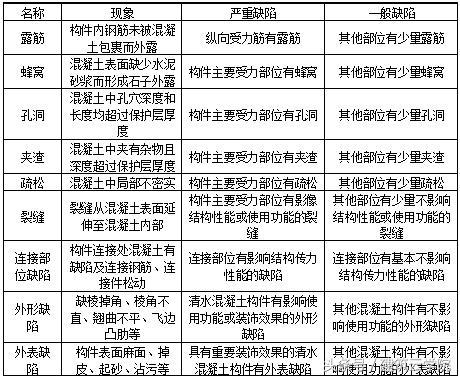 混凝土质量验收规范最新版-8