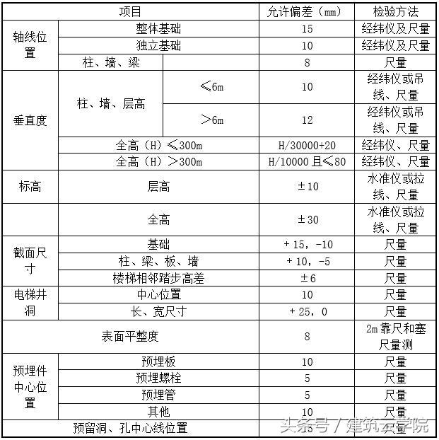 混凝土质量验收规范最新版-9