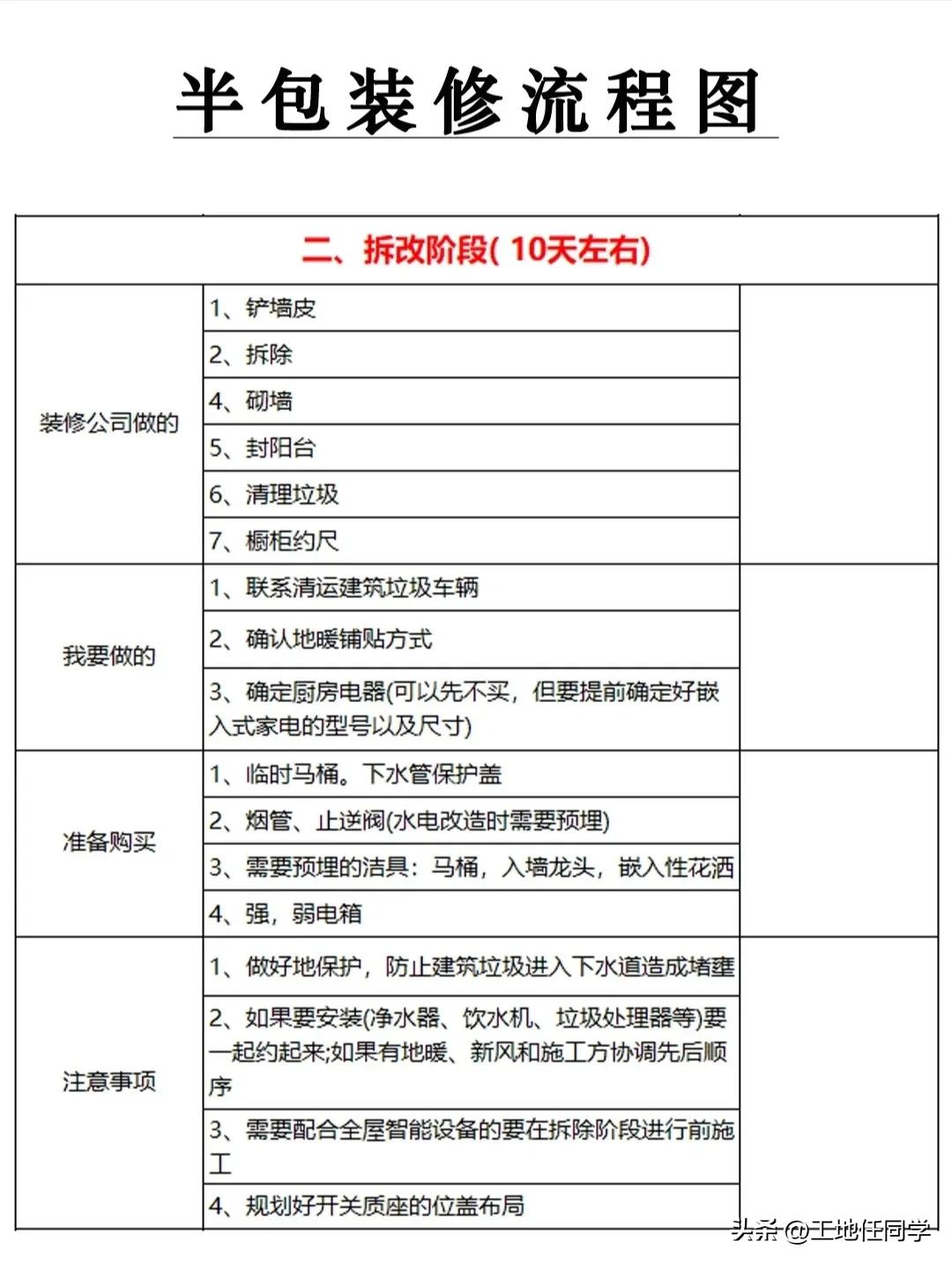 装修基装包括哪些内容，不懂装修的人是半包好还是全包好-2