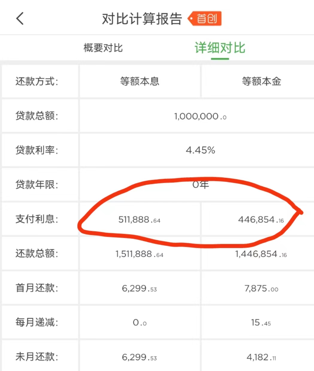 等额本金和等额本息还款哪个划算？-4