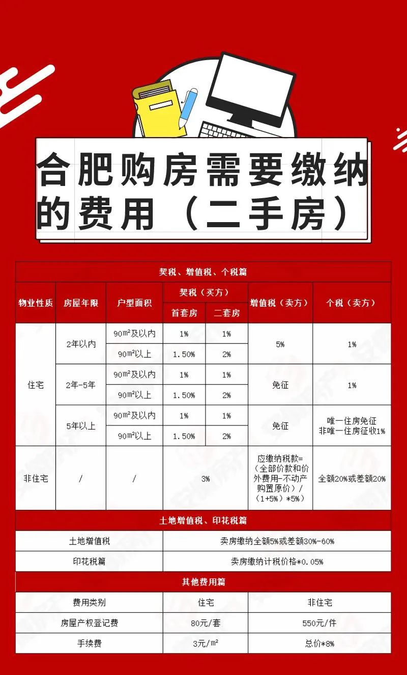 房产标准交易税如何征收-2