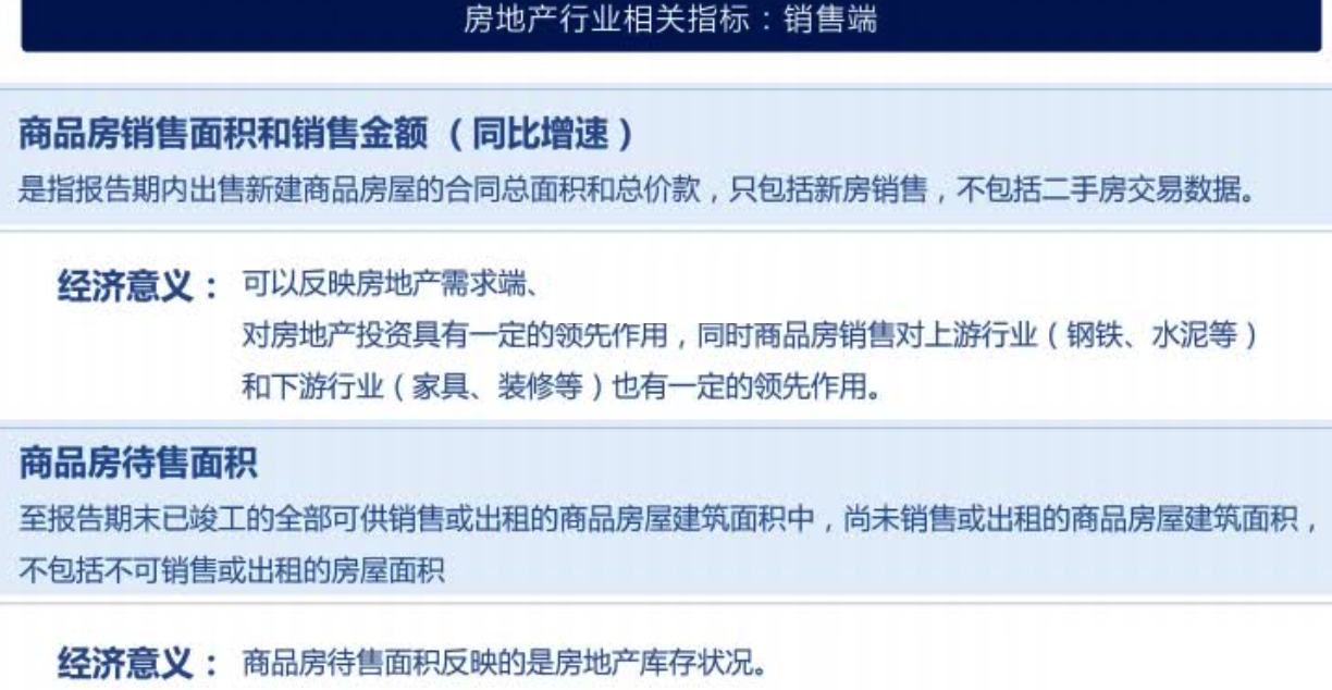 房地产行业相关指标有哪些？-8