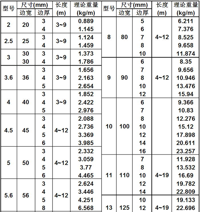 角钢规格型号尺寸重量表（角钢规格型号尺寸大全）-2