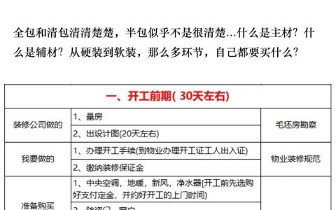 装修基装包括哪些内容，不懂装修的人是半包好还是全包好