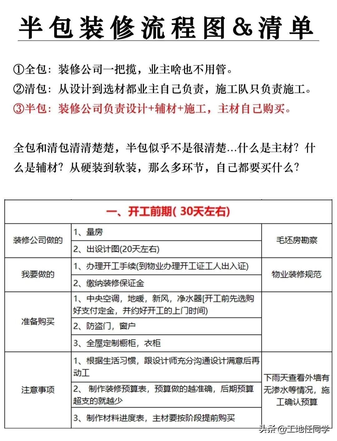 装修基装包括哪些内容，不懂装修的人是半包好还是全包好-1