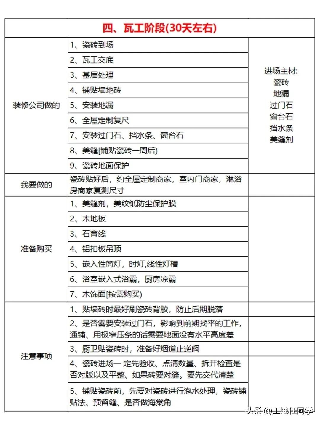 装修基装包括哪些内容，不懂装修的人是半包好还是全包好-4