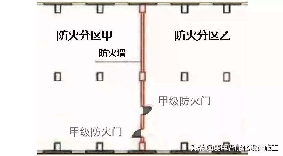 防火门等级甲乙丙丁之间的区别？-16