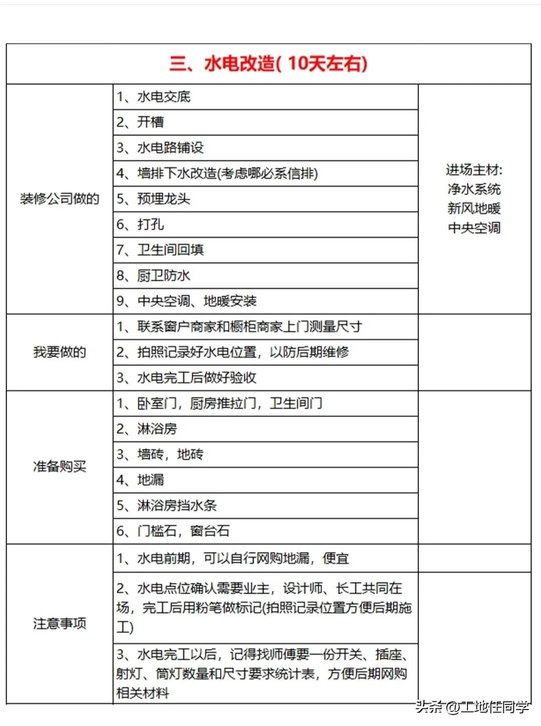 装修基装包括哪些内容，不懂装修的人是半包好还是全包好-3