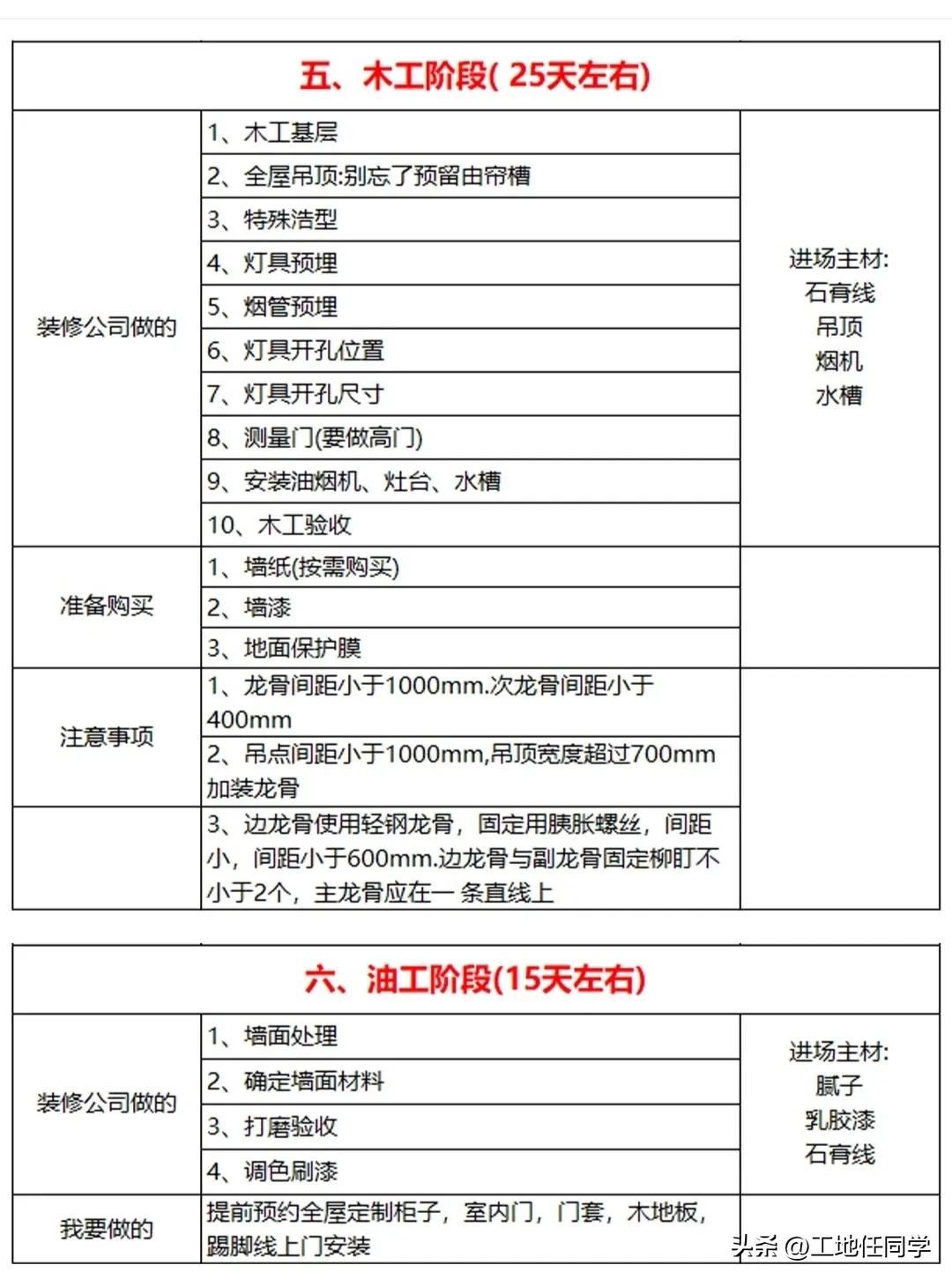 装修基装包括哪些内容，不懂装修的人是半包好还是全包好-5