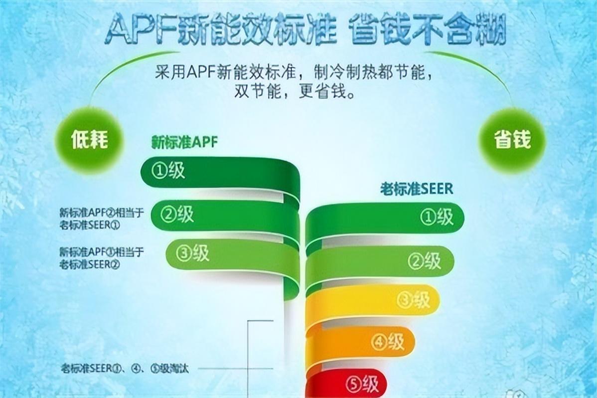 三级和一级空调耗电有什么区别_空调功率用电量计算公式-2