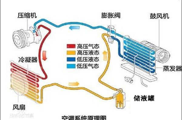 空调的制冷原理是什么？-5