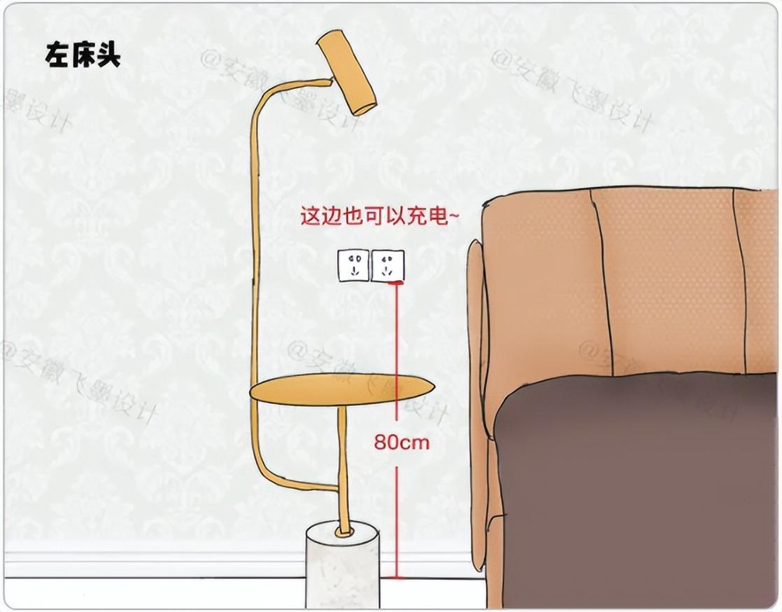油烟机插座安装位置图_烤箱离插座多远合适-12