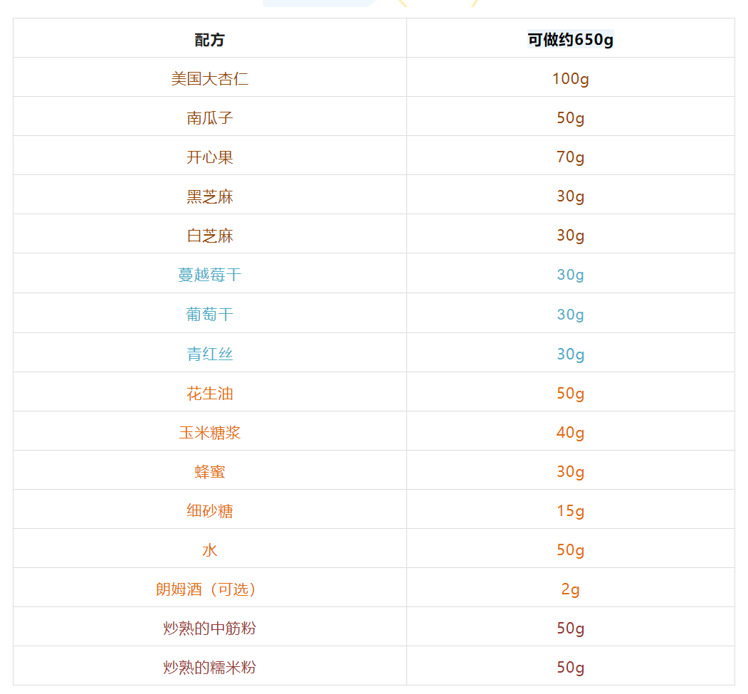 月饼馅料的做法及配方_老五仁月饼馅料配方-3