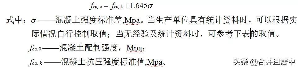 c20细石混凝土配合比各材料用量-1