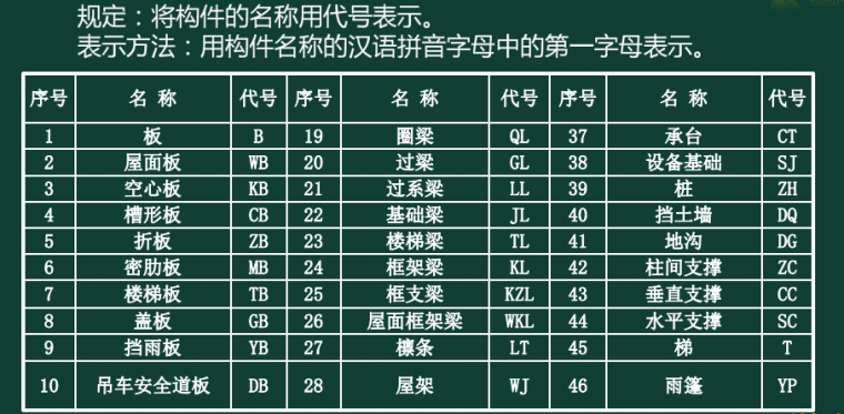 房屋建筑图纸怎么看？-4
