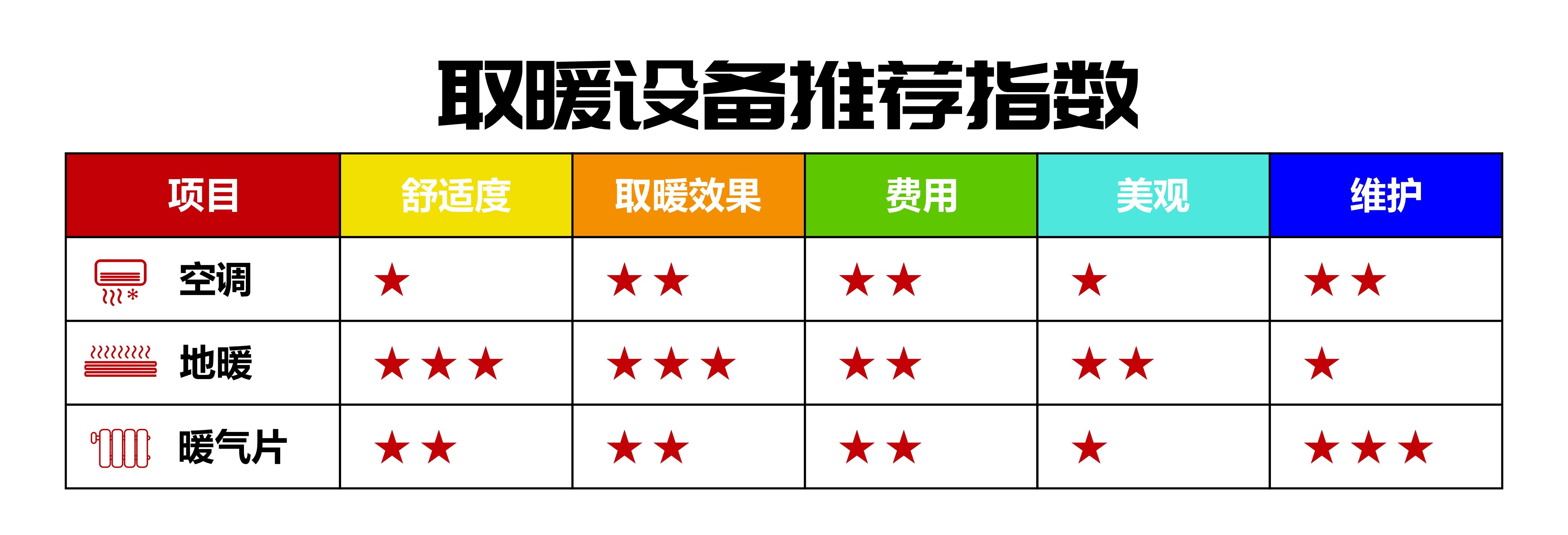 冬季取暖用什么好一点 南方冬季怎么取暖最好-3