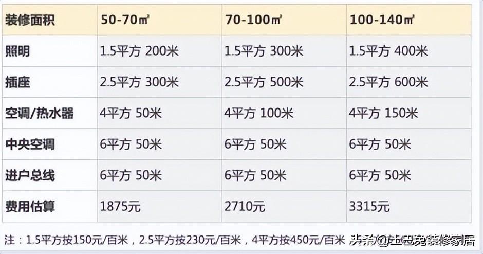 房屋装修设计费一般多少 装修设计费多少钱一平-4