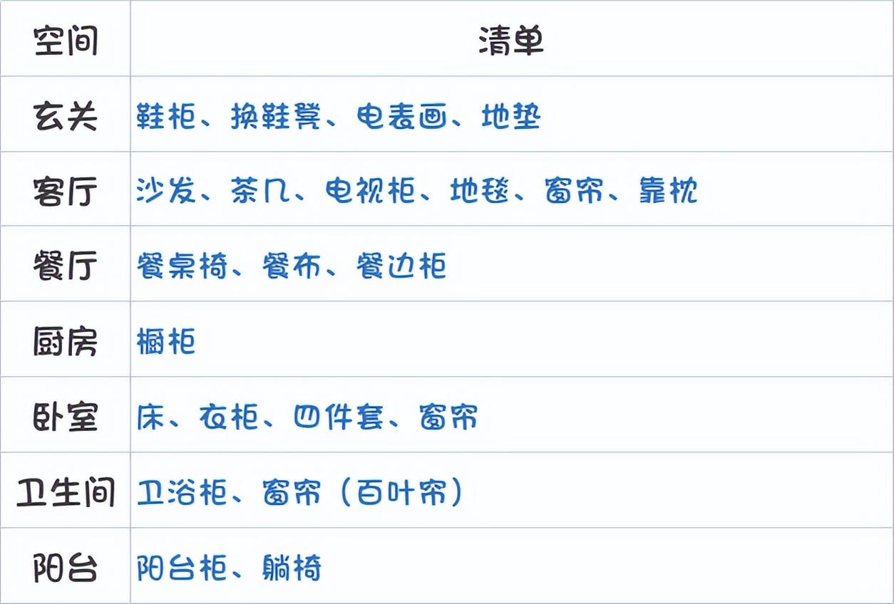 新房装修需要哪些材料 装修要买的东西清单-6