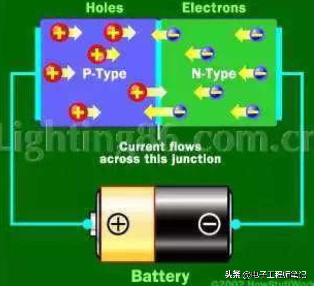 led灯是什么材料制成的_led灯工作原理图详解-2