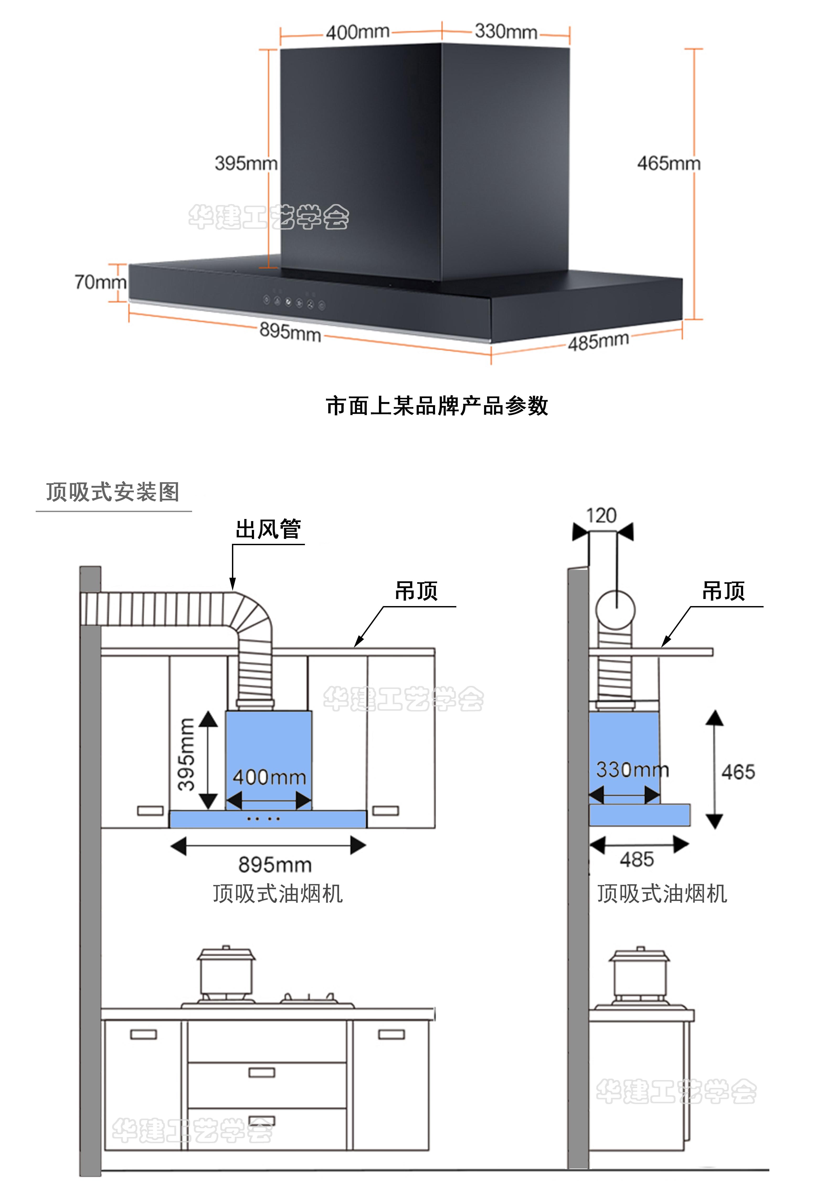 抽烟机安装尺寸一般多大（厨房抽烟机装多高合适）-5