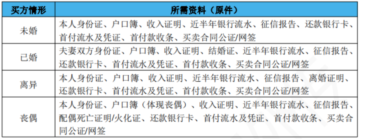 二手房买卖注意事项及详细流程-2