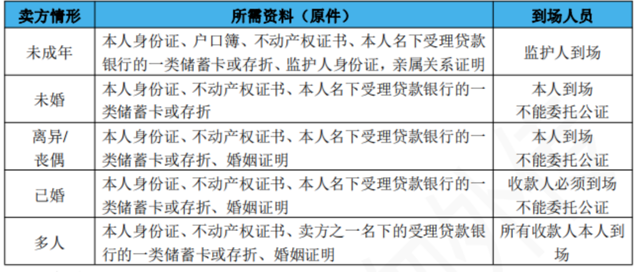 二手房买卖注意事项及详细流程-3