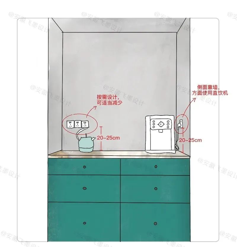 油烟机插座安装位置图_烤箱离插座多远合适-6
