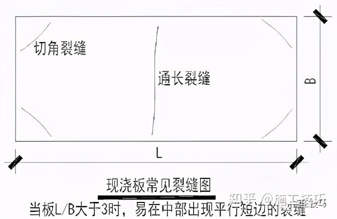 自愈混凝土的工作原理分析-2