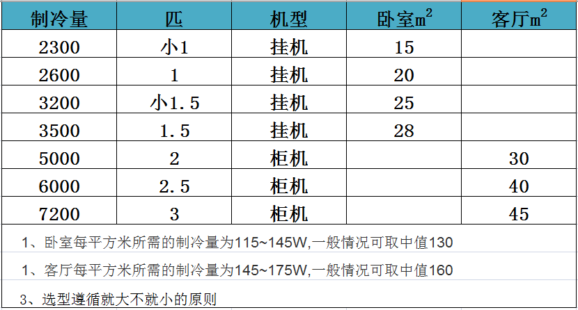 家用空调怎么选比较合适_怎样选择空调是最好的-9