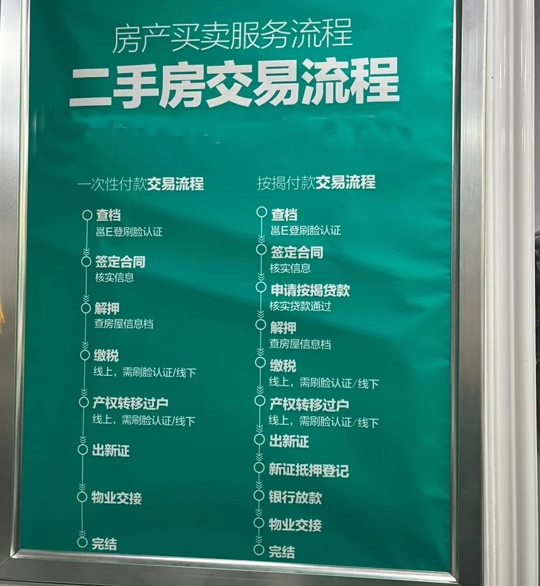 买二手房注意事项和手续和费用-4