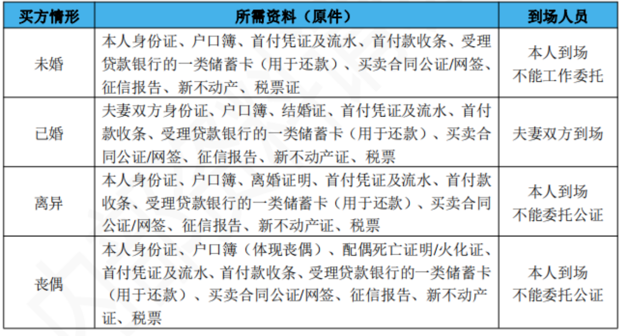 二手房买卖注意事项及详细流程-4