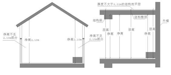 房屋层高和净高的关系一样吗？-4
