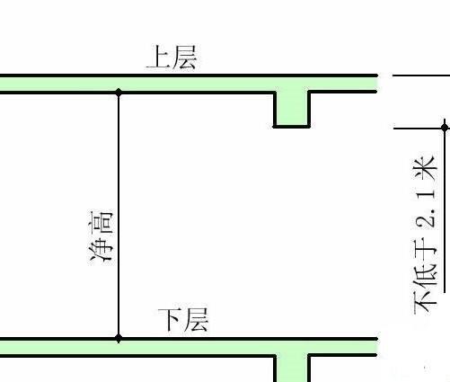 房屋层高和净高的关系一样吗？-3
